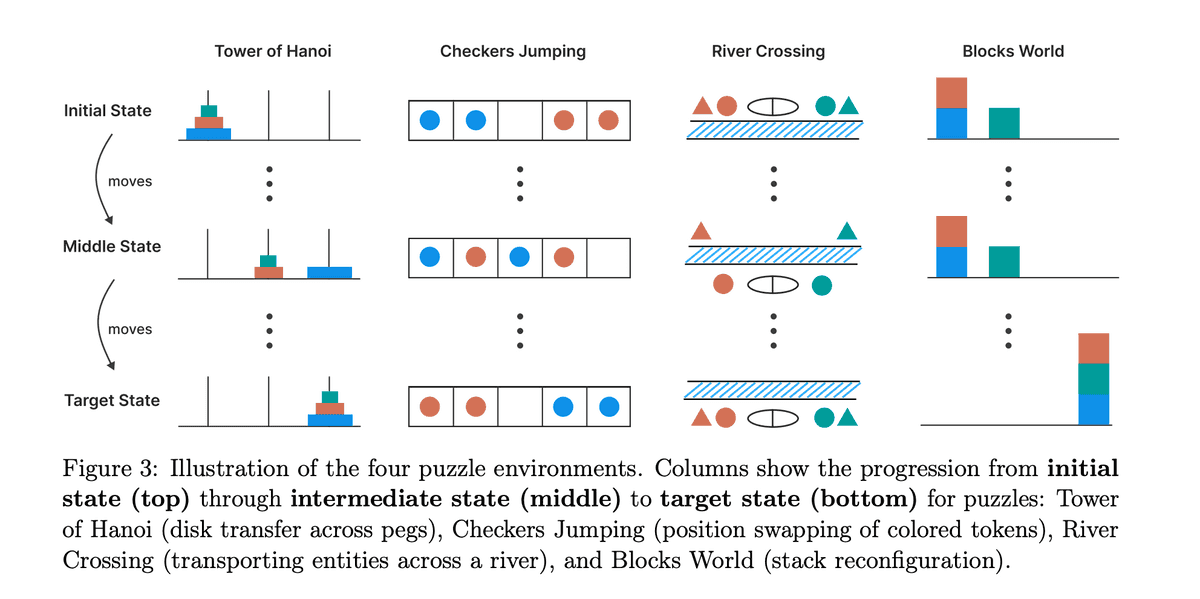 Puzzle Environments